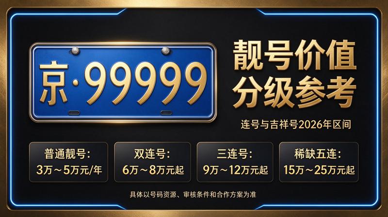 北京租电车指标展示图